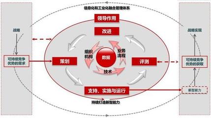 大变革时代催生产业两化融合 赛西为企业选择切实可行发展之路