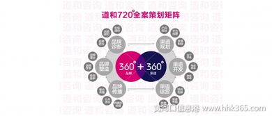 道与企业全案设计与策划 助力企业实现品牌价值的系统方法论